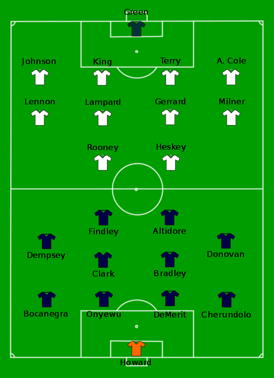 File:england-Usa Line Ups.svg - Wikimedia Commons intérieur Wikip?Dia En Anglais