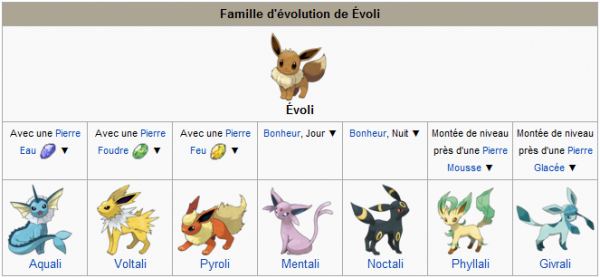 Evoli, Un Pokémon Complexe. – Pokémon à Dessin Pokemon Evoli En Couleur