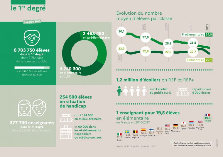 L'Éducation Nationale En Chiffres 2020 | Ministère De L avec Le Systeme Scolaire En France Ppt