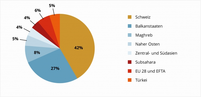 1.1.1.2 Soziodemographische Daten – Islam & Society dedans Islam Leicht Erklärt