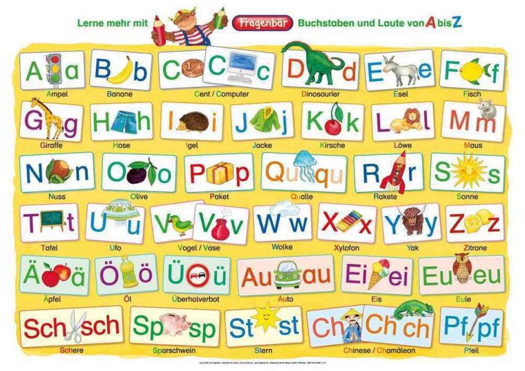 Abc Poster Für Schule Oder Zu Hause Bei Kinderpostershop serapportantà Abc Lernen Kostenlos