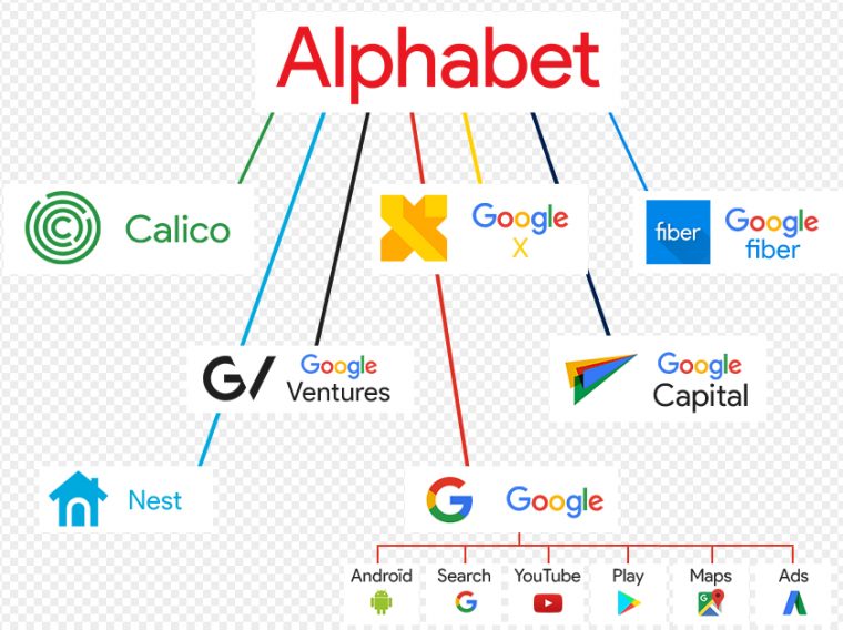 Alphabet Aktienanalyse – Der Konzern Der Mehr Über Dich intérieur Wie Viele Buchstaben Hat Das Alphabet