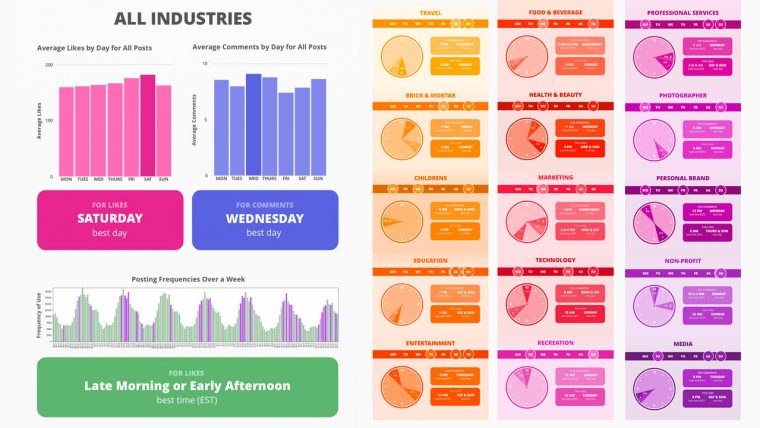 Analyse: Die Besten Zeiten Für Instagram-Postings Nach intérieur Wann Wird Die Zeit Umgestellt