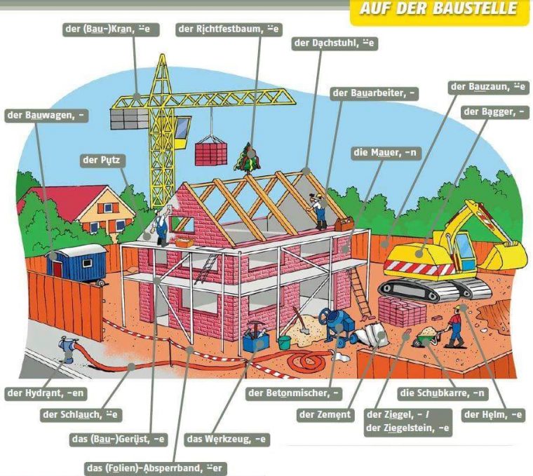 Auf Der Baustelle ( Wortschatz ) – German Vibes Blog serapportantà Berufe Auf Der Baustelle