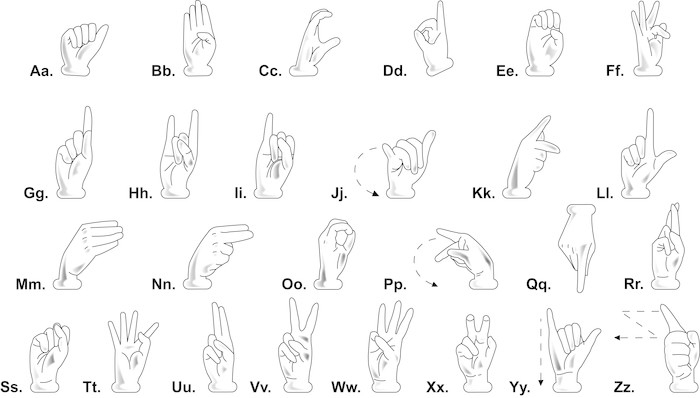 Aufkleber Alphabet Der Gebärdensprache • Pixers® – Wir encequiconcerne Gebärdenalphabet Deutsch