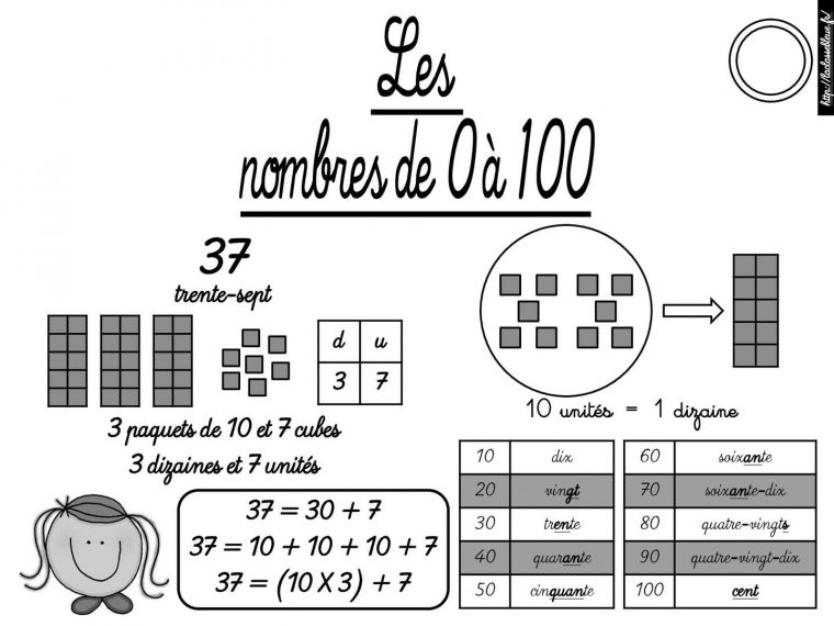 Boutique Intérieur Nombres Pairs Et Impairs Ce2 dedans Nombres Pairs Et Impairs Ce1