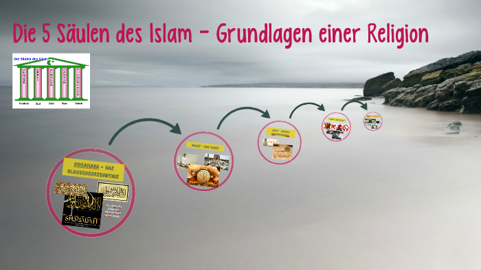 Die 5 Säulen Des Islam – Grundlagen Einer Religion By encequiconcerne Die 5 Säulen Des Islam