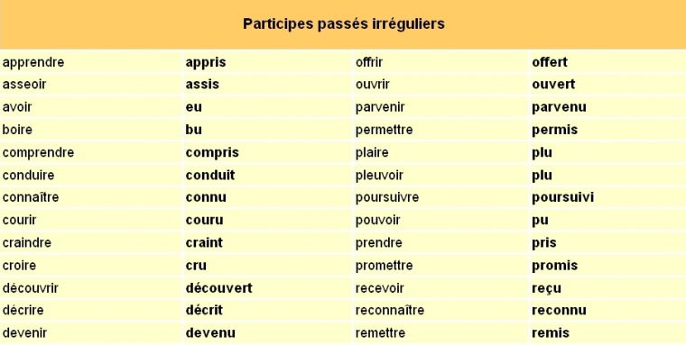 El Blog De Francés concernant Dormir Passe Compose