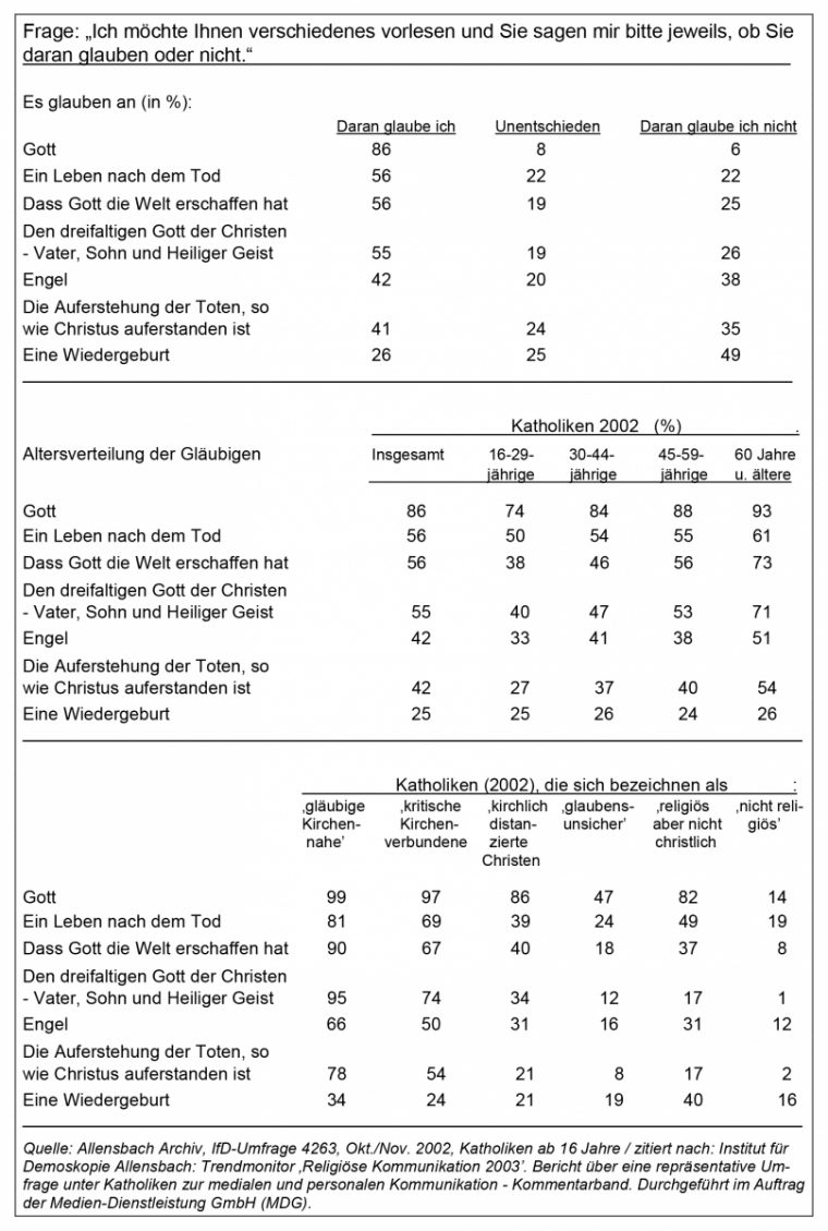 Glaubensvorstellungen Von Katholiken, 2002 | Fowid concernant Katholisch Evangelisch Unterschiede Tabelle