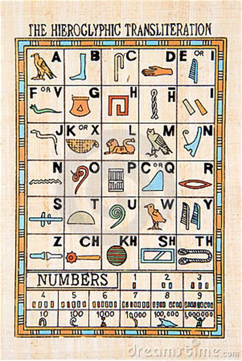 Hieroglyphen Tabelle | Das Hieroglyphen-Alphabet Ist Also dedans Wie Viele Buchstaben Hat Das Alphabet