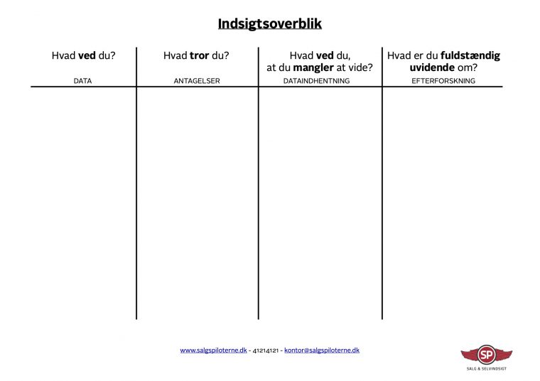 Indsigtsoverblik | Salgspiloterne Adskil Antagelser Og Fakta! encequiconcerne Carl Rogers Kommunikation