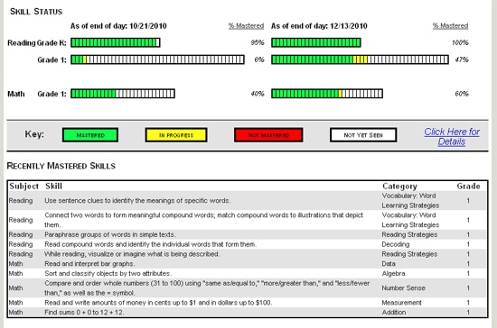 Kaplan Tutoring Test Drive Program Follow-Up + Free Trial tout Kapla Tuto