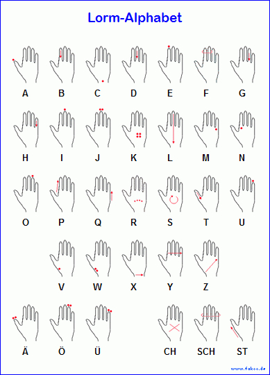 Lorm-Alphabet, Taubblindenalphabet, Tastalphabet concernant Gebärdenalphabet Deutsch