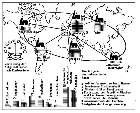 Ökumene – Evangelische & Katholiken encequiconcerne Gemeinsamkeiten Katholisch Evangelisch