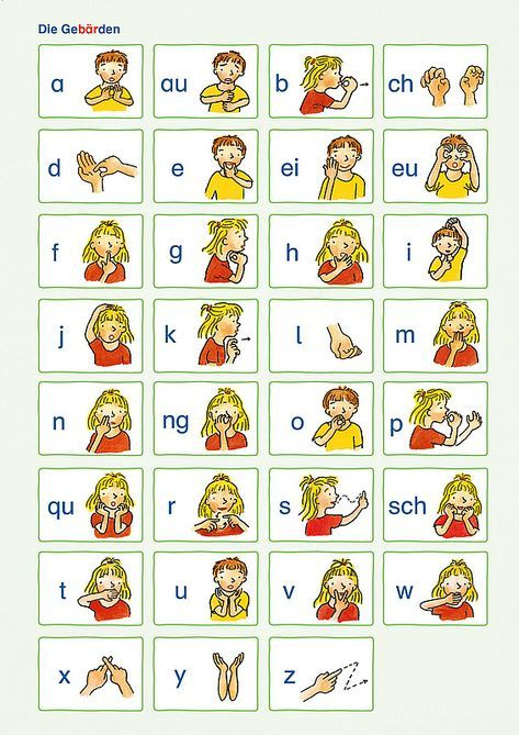 Pin Auf Schulideen dedans Gebärdenalphabet Deutsch