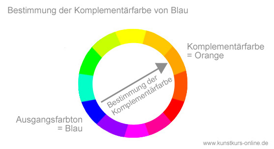 Tricks Zur Bildgestaltung Für Ein Gemälde concernant Was Sind Kalte Farben