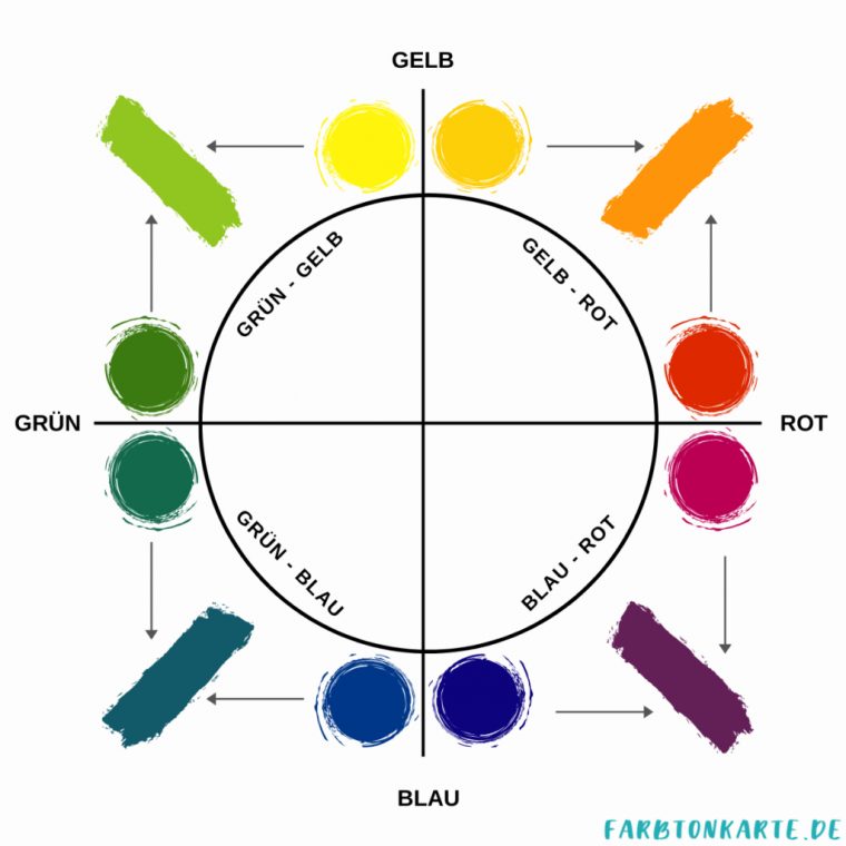 Warme Und Kalte Farben – Farbtemperatur In Kunst & Design à Was Sind Kalte Farben