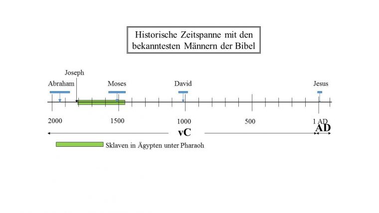 Was Sind Juden | Lasst Uns Über Die Gute Nachricht Nachdenken avec Wann Ist Christentum Entstanden