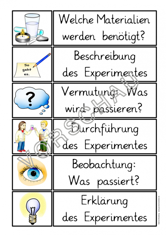 Experimente-Werkstatt Für Die Grundschule | Experiment encequiconcerne Feuer Versuche Grundschule