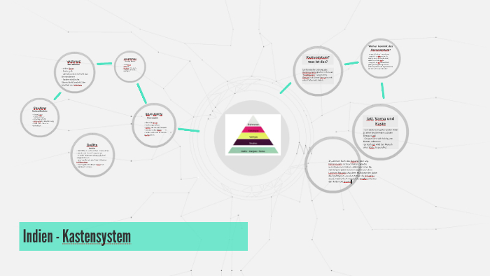 Indien – Kastensystem By Hanna Krieg On Prezi pour Kastensystem Indien