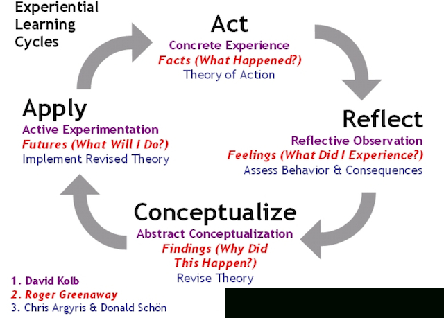 Pin By Eduardo Salceda On Famous Psychologists In Psych tout Carl Rogers Theorie