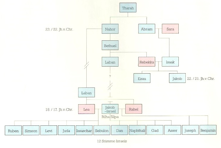 The Time Scale Of The Bottleneck? – Open Forum – The destiné Wann Hat Abraham Gelebt