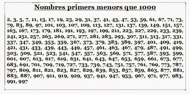 100 Qüestions De Matemàtiques à Nombre  De 1 A 1000 En Neerlandai