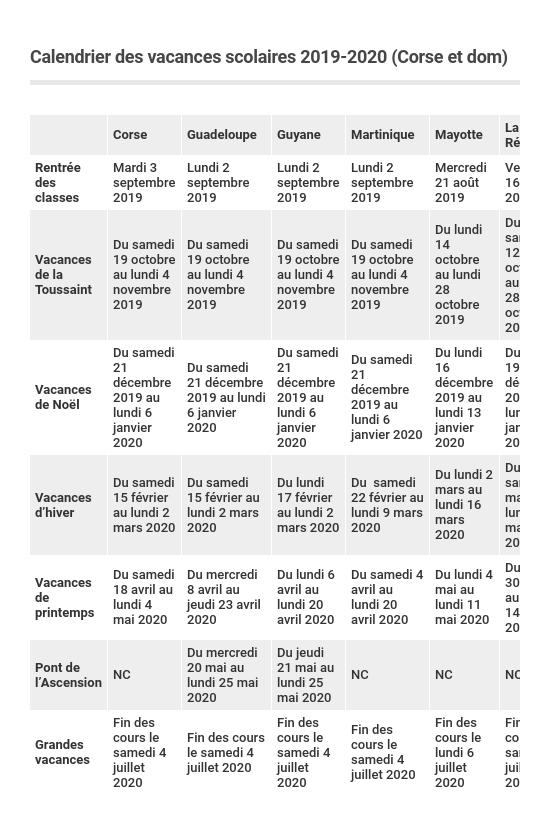 Calendrier Des Vacances Scolaires 2019 - Capital.fr destiné Dates Des Vacances 2019