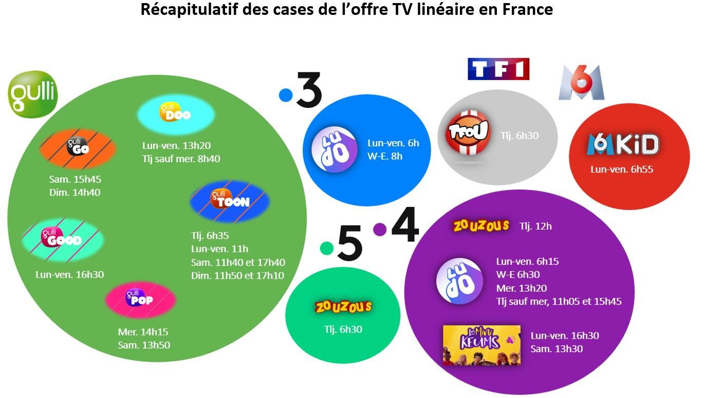 Catégorie : Contenus &amp; Services - Insight Npa serapportantà Gulli Good Dessin Anime