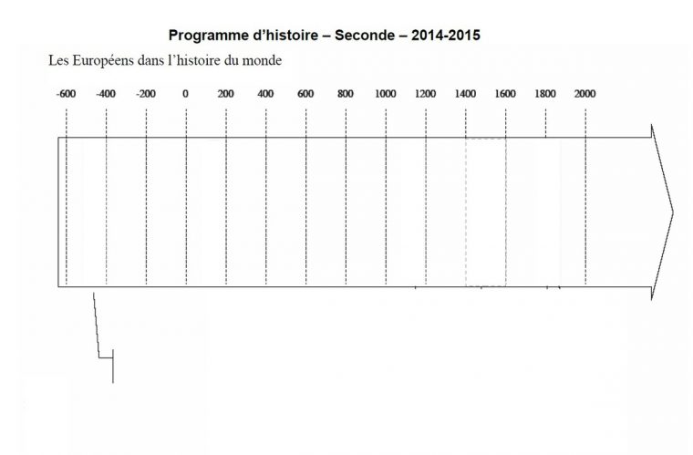 Comment Tracer Une Frise Chronologique.rci encequiconcerne Frise Chronologioque Vierge
