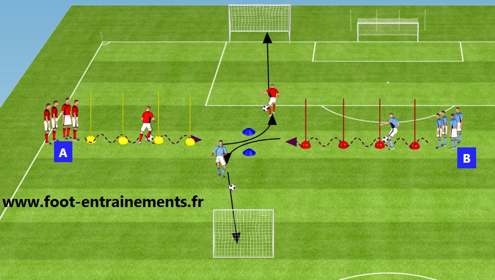 Conduite De Balle À L'École De Foot - Foot-Entrainements