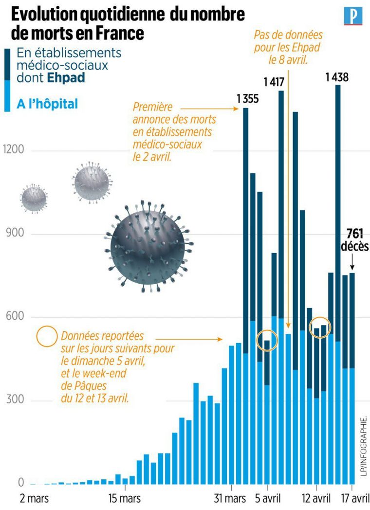 Coronavirus : La Barre Des 1000 Décès Atteinte En Afrique tout Nombre De 1  1000 En Espagnol Pdf