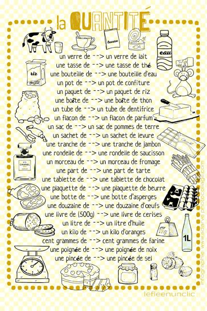 Expression De La Quantité, Fle, Le Fle En Un 'Clic' #Print encequiconcerne Histoire Avec Des Chiffres Fle