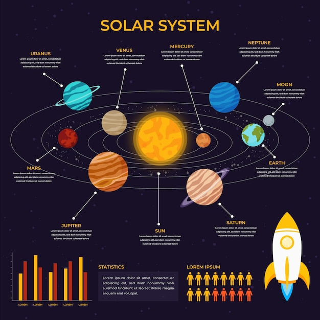 Graphie Du Système Solaire | Vecteur Gratuite serapportantà Dessin Facile Du Systa¨me Solaire