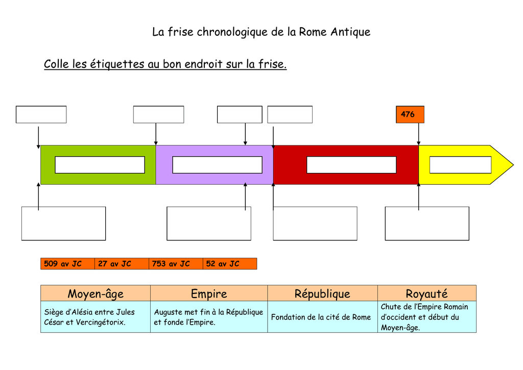 La Frise Chronologique De La Rome Antique serapportantà Frise Chronologioque Vierge