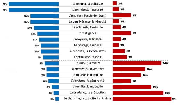 La Jeunesse En 2017 : Ses Ambitions, Ses Valeurs Et Ses destiné Les 44 Meilleures Images De Jeunes