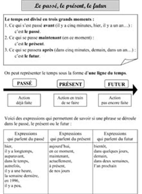 Le Temps Ce1 Frise Chronologique, La Frise Du Temps En Images intérieur La Frise Chronologique En Classe De Ce