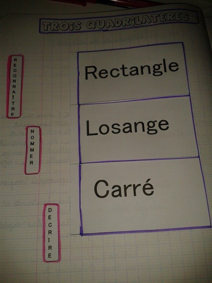 Les Lapbooks | Quadrilatère, Cahier, Mathématiques serapportantà Cahier Interactif  Maitresse