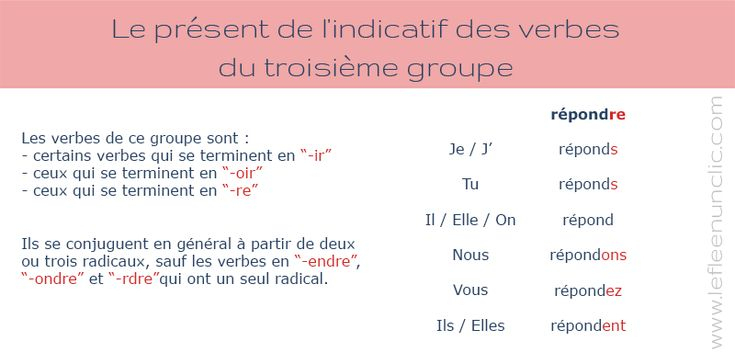 Les Verbes Du Deuxième Et Du Troisième Groupe Au Présent à Dormis Au Present L&#039;Indicatif