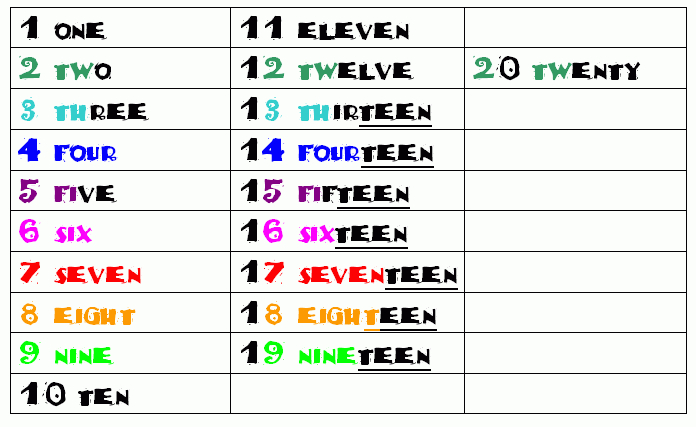 Miss K'S English Lessons: Numbers – Les Nombres tout Nombre  De 1 A 1000 En Neerlandai