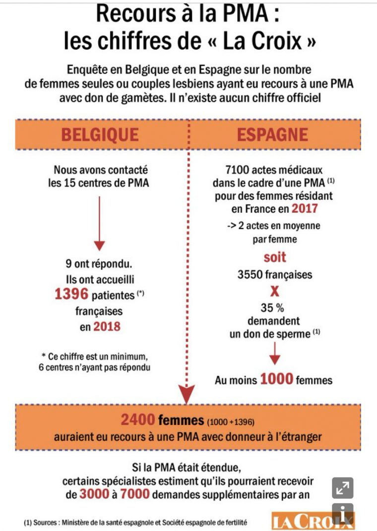 Nombres Espagnols 1 – 100. Aprenez À Compter En Espagnol encequiconcerne Nombre De 1  1000 En Espagnol Pdf