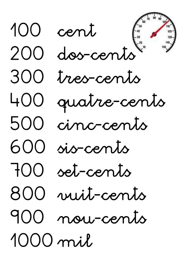 Numeració En Català De L'1 Al 100 Din A4 | Learning Math destiné Nombre  De 1 A 1000 En Neerlandai