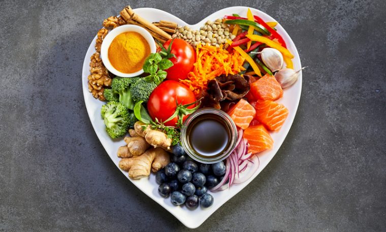 Qu'Est-Ce Que L'Alimentation Intuitive ? | Ana Heart Blog concernant La Parade Des Aliments