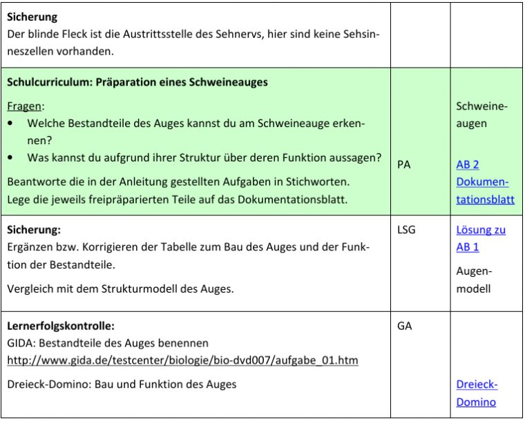 Stunde 6: Bau Des Auges Und Funktion Der Bestandteile destiné Auge Aufbau Und Funktion 8Klasse