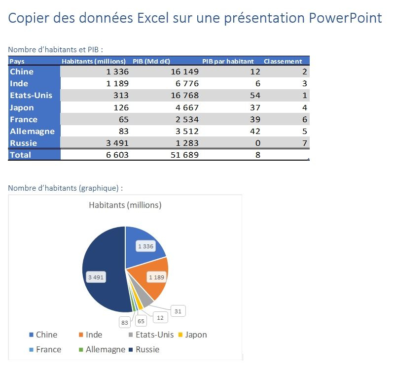 Transférer Un Tableau (Ou Un Graphique) Excel Dans encequiconcerne