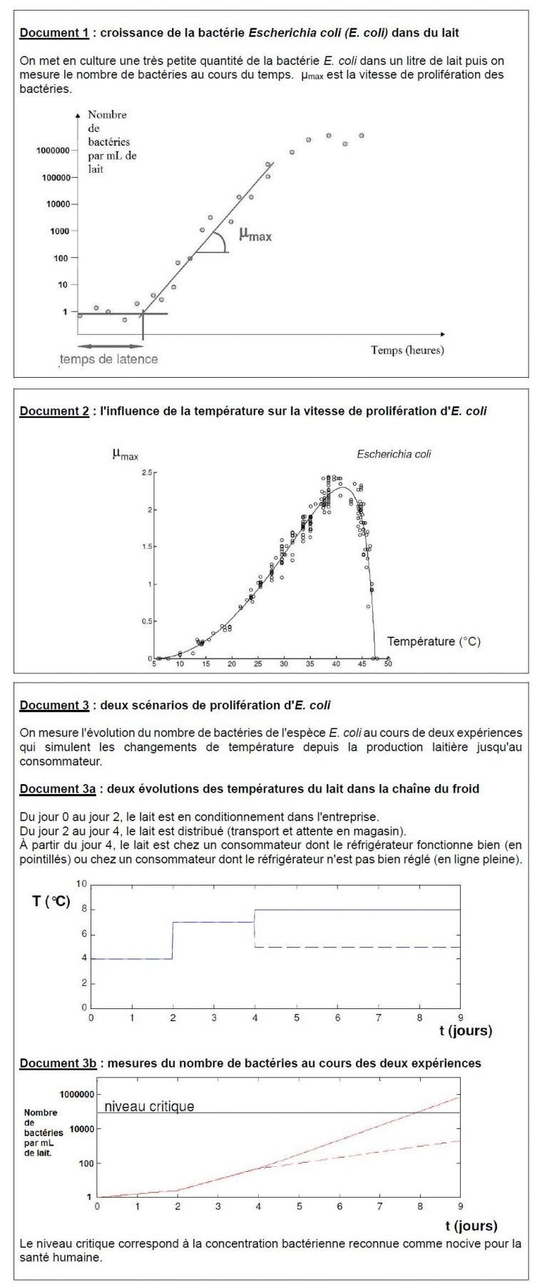 Un Industriel Cherche À Déterminer La Date De avec Qcm 40 Question Bessan Natation