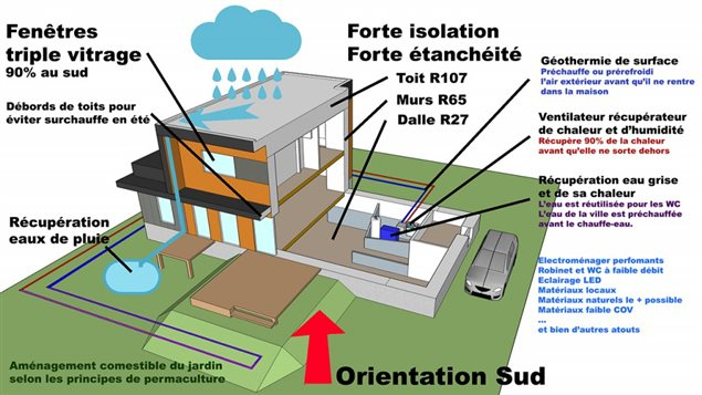 Une Première Maison Du Futur En Construction Au Québec destiné Dessin Des Maison Au Futur