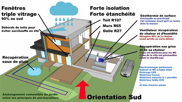 Une Première Maison Du Futur En Construction Au Québec serapportantà Dessin Maison Du Futur