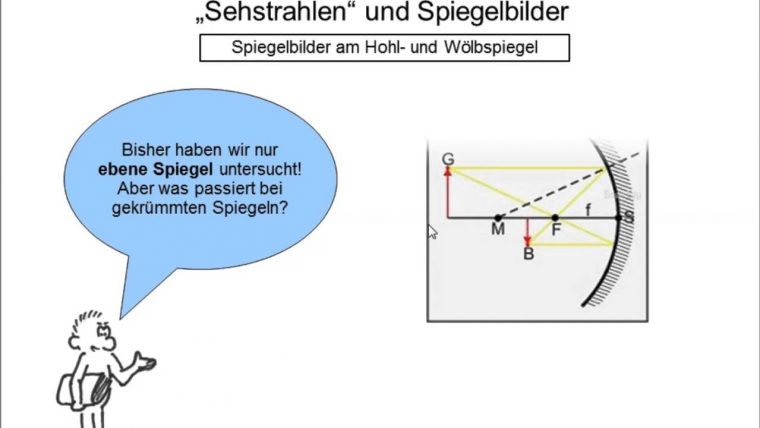 23+ Listen Von Spiegelbilder Physik 7 Klasse! Kann Mir Vlt Jemand Diese intérieur Das Auge Klasse 7