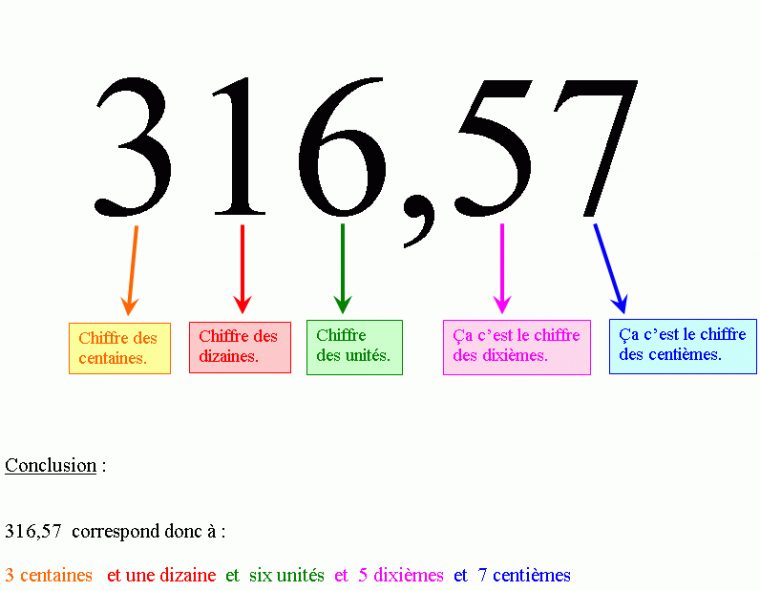 Coloriage Magique: Les Nombres Décimaux – La Classe De Myli Breizh tout Coloriage Magique Fractions 6Ème